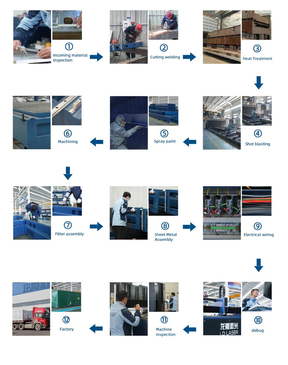 quality and production process