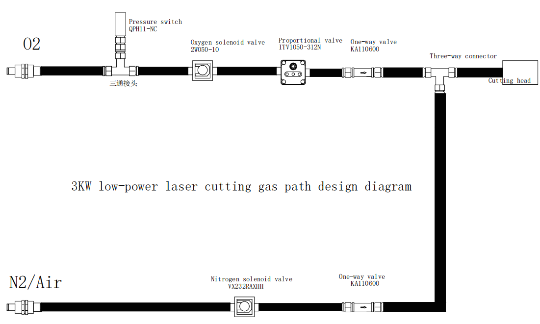 pneumatic circuit system